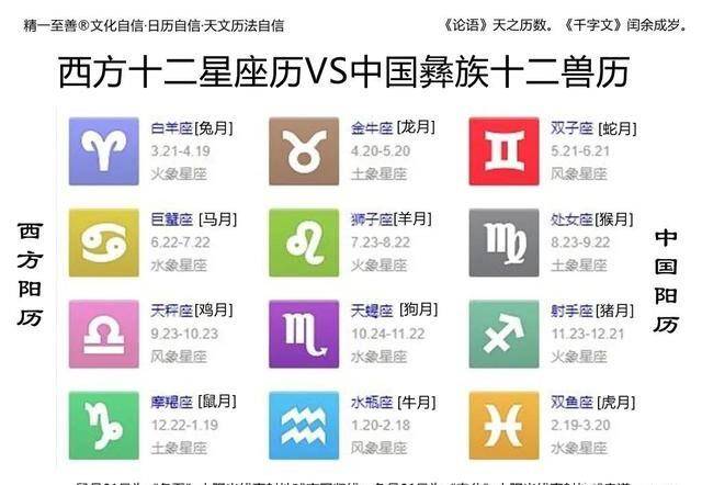 2021年 魔蝎座22日(鼠月为中国彝族十二兽历的01月)中国彝族十二兽历