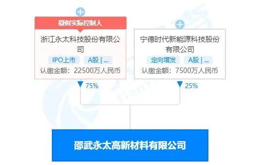 永太高新股权被宁德时代收购,继续加速布局锂电产业_永太科技_项目_含