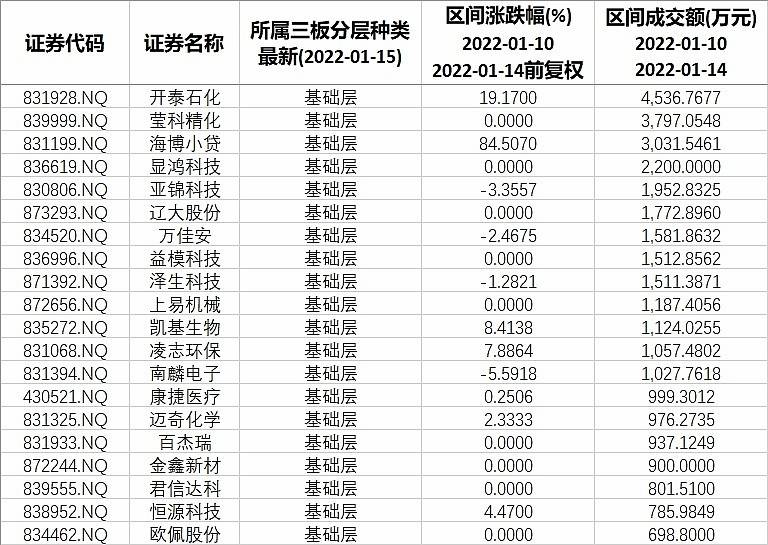 14)_公司_概念股_业绩