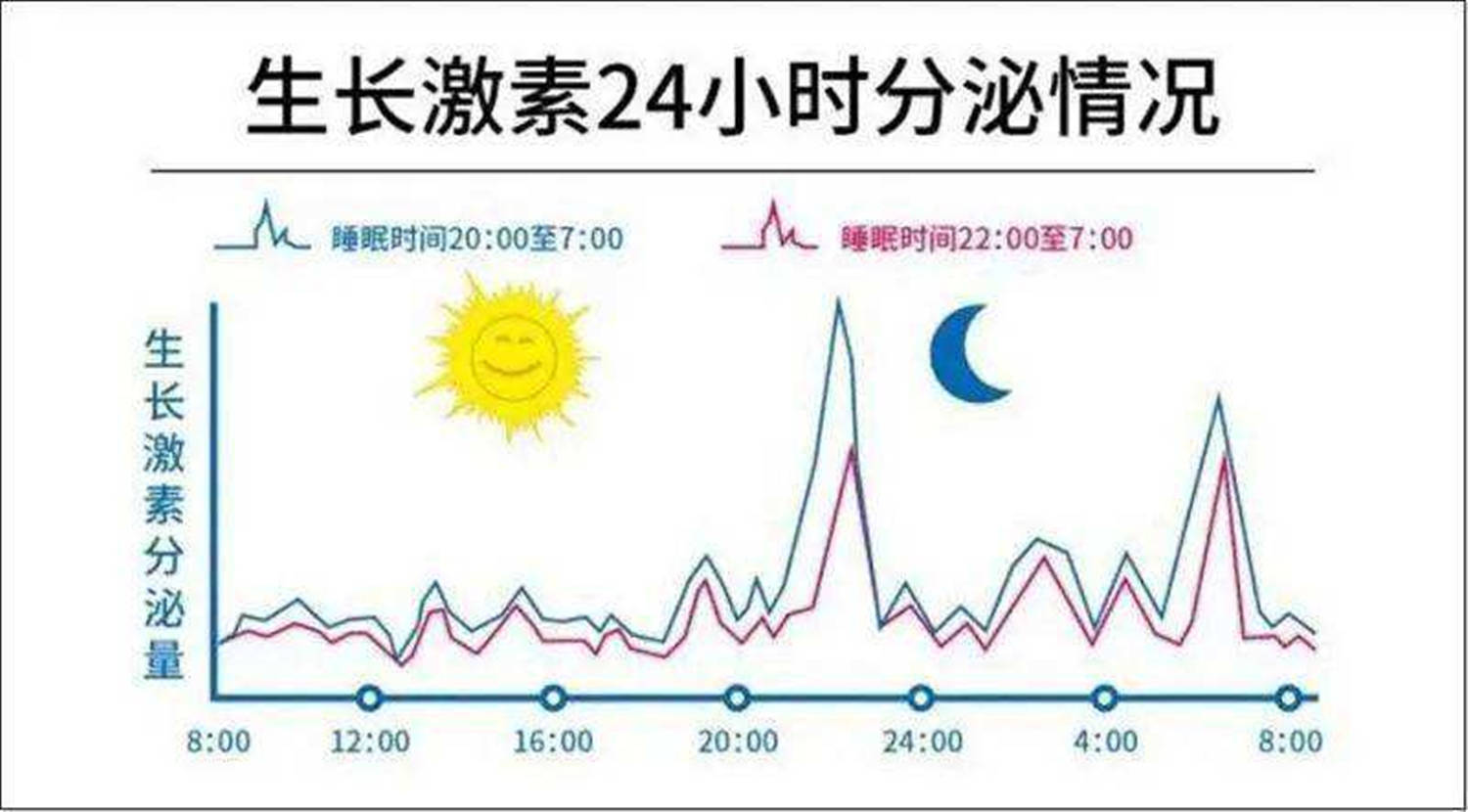 半夜要不要叫孩子起床尿尿？很多家长做错,好心却耽误了孩子发育