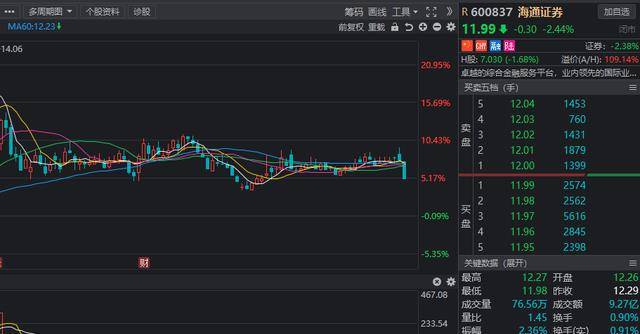 四大行业获看好,"长情股"名单曝光_涤纶_通信_海通国际