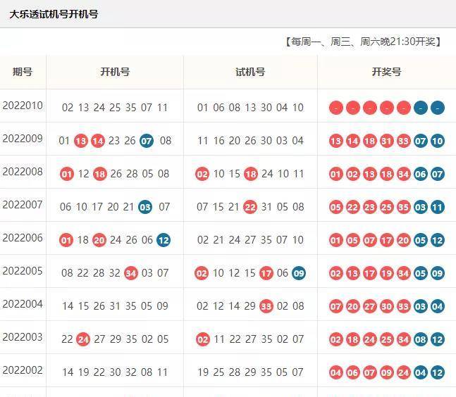 大乐透22010期先判断:条件很好,前后区都是双杀!_数字_概率_范围