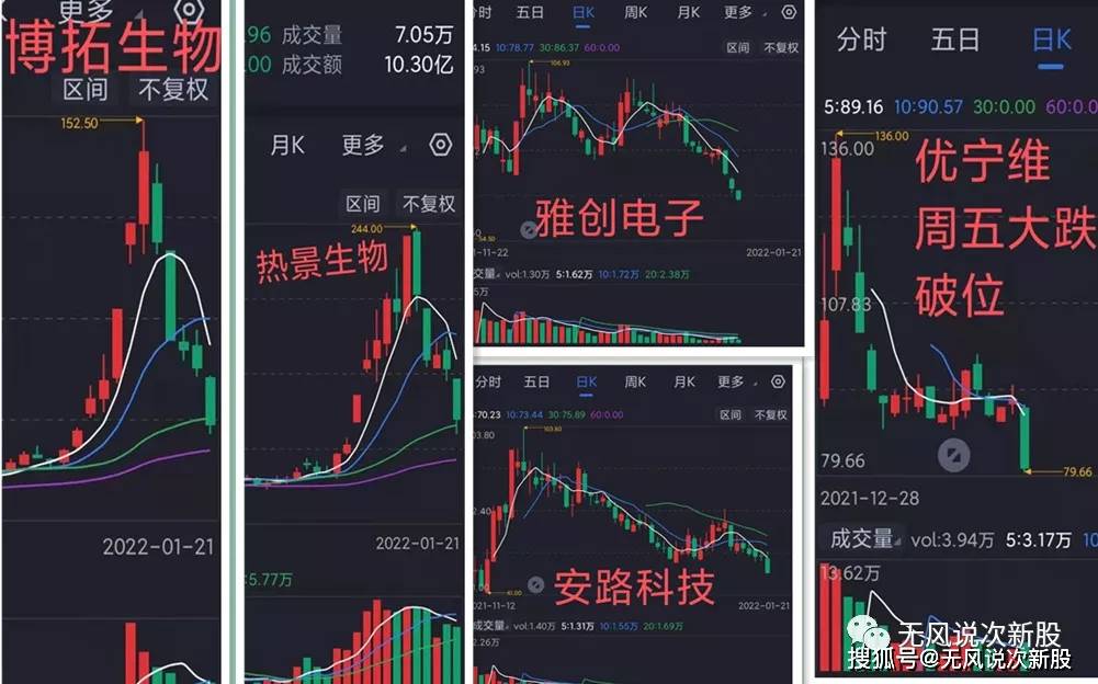23次新股周评复盘,年前最后一战_上市_股份_表演