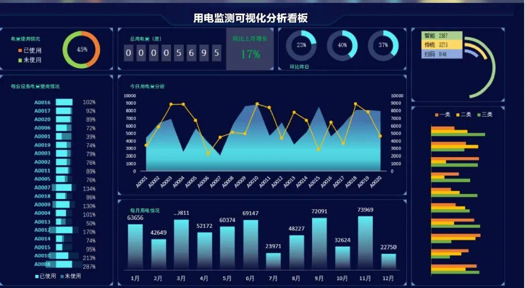 数智化发展找煤网能耗监测系统