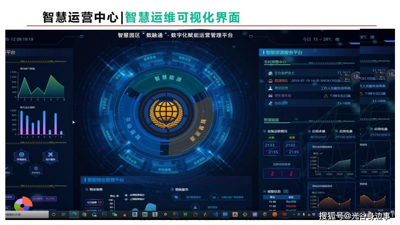 52页智慧园区数融通数字化赋能运营管理平台解决方案