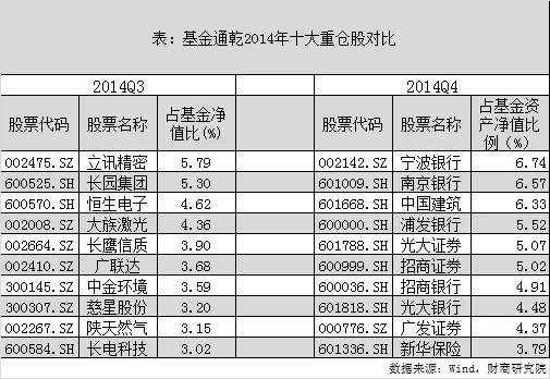 "当时的市场环境和现在很像",南方基金张延闽比对当年牛市前夜_投资