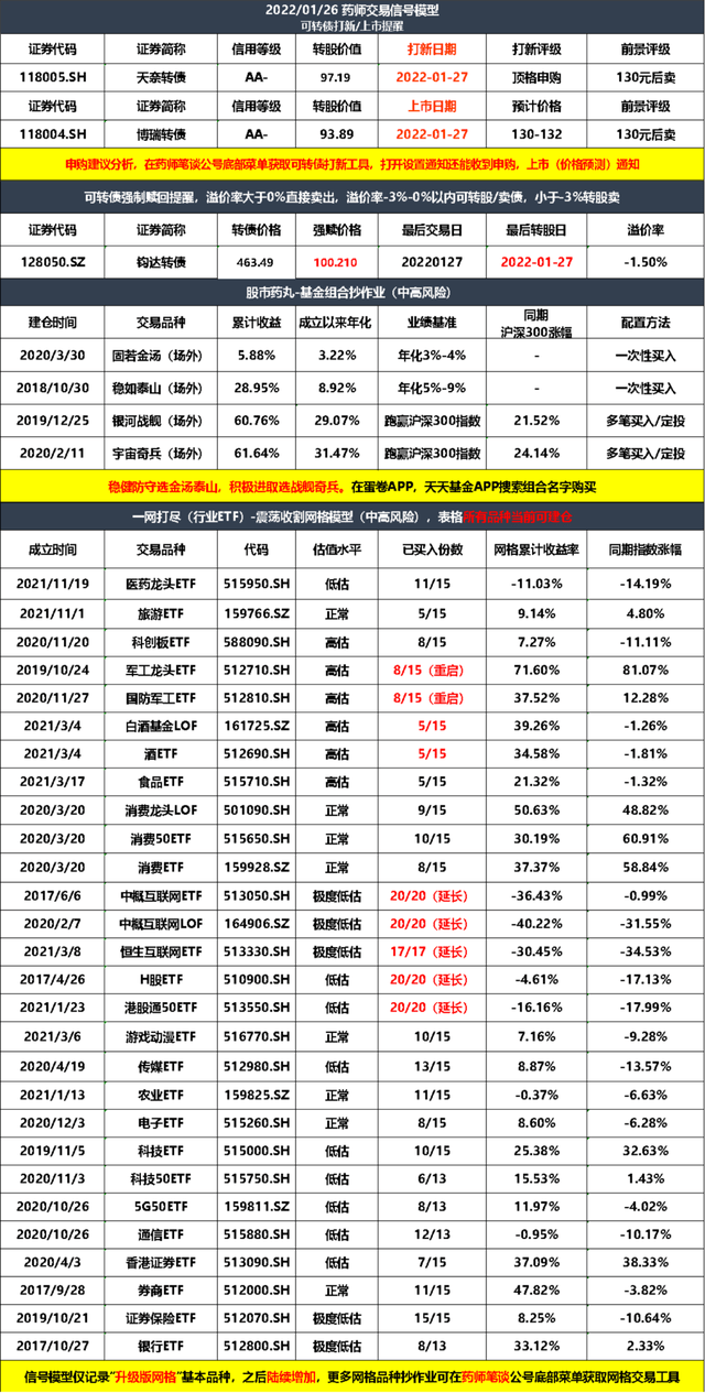 医药可以抄底了吗_新药_临床_中国