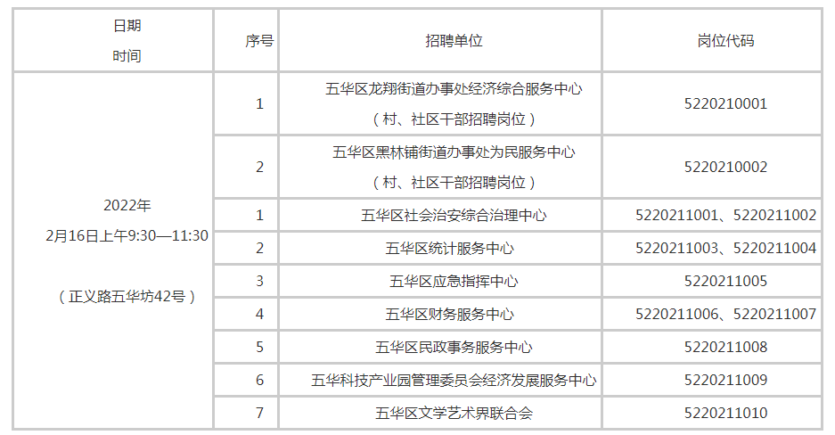 关注2021年五华区事业单位公开招聘资格复审公告