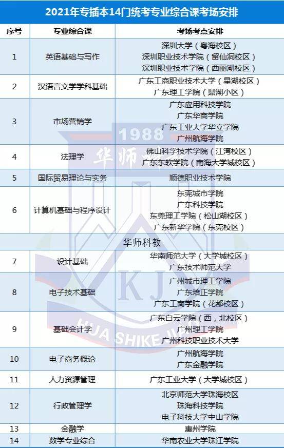 2022年广东专插本考场有哪些?考场可以自己选吗?_考试_考点_差异