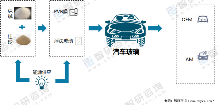 2021全球汽车玻璃竞争格局及龙头企业分析福耀玻璃占全球汽车玻璃市场