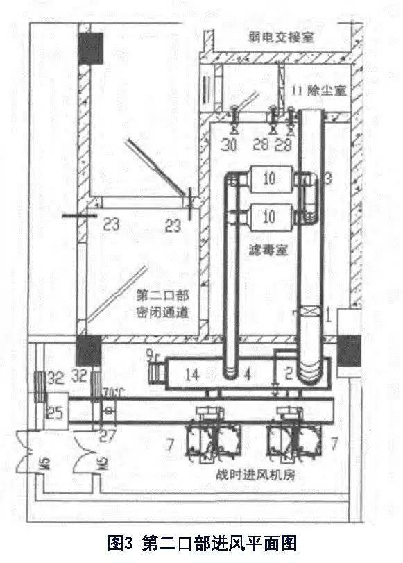 谈人防地下室战时通风设计及其注意事项
