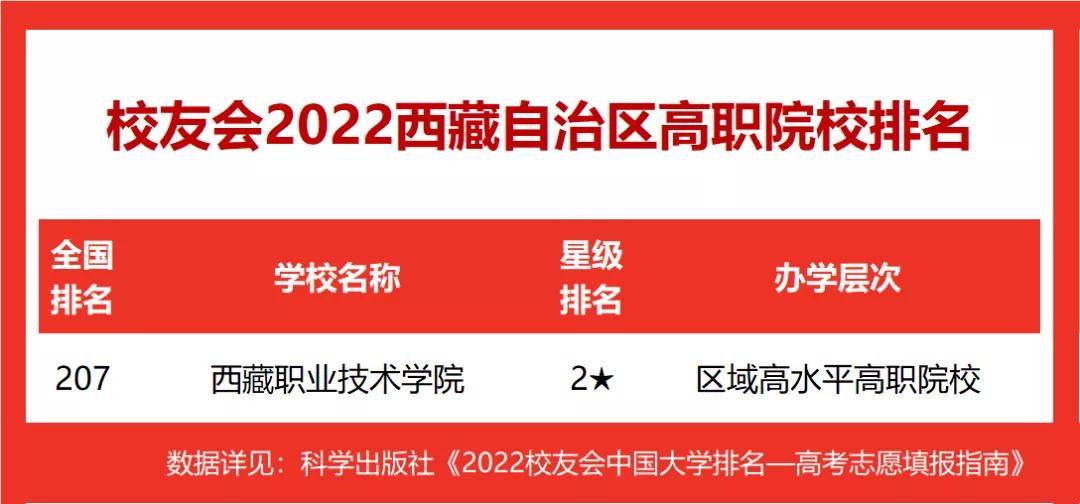 原创2022校友会西藏自治区大学排名西藏大学第一西藏民族大学第二