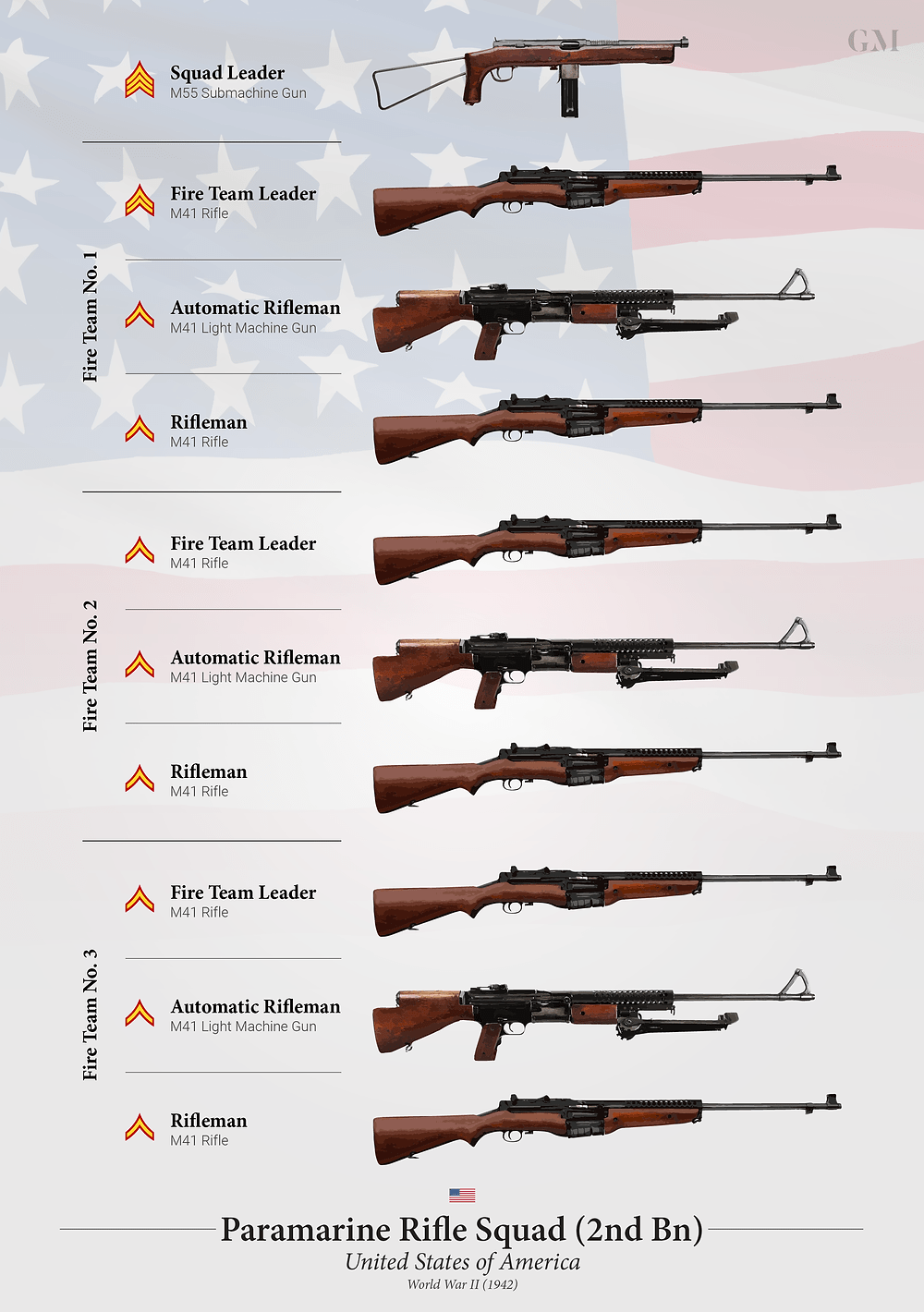 一个副射手,以及两名弹药手,配的是60mm迫击炮,人手一把雷兴冲锋枪