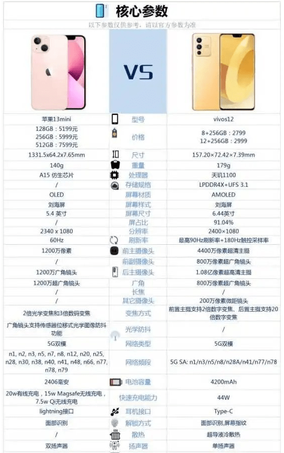 vivos12参数配置详情,vivos12参数 vivos12和苹果13mini哪个好详细配置参数对比