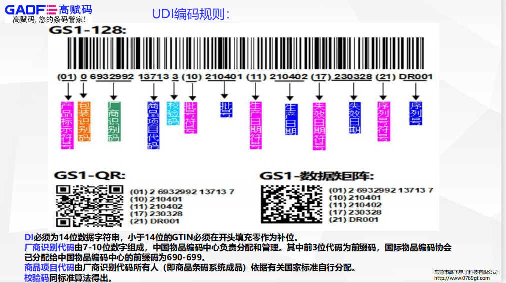 为了提高医疗结果,udi合规势在必行