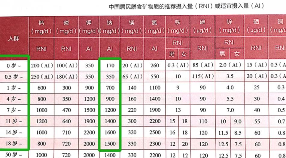 刘璇儿子4岁还不让吃盐,孩子到底几岁能吃盐？附1-6岁孩子吃盐量