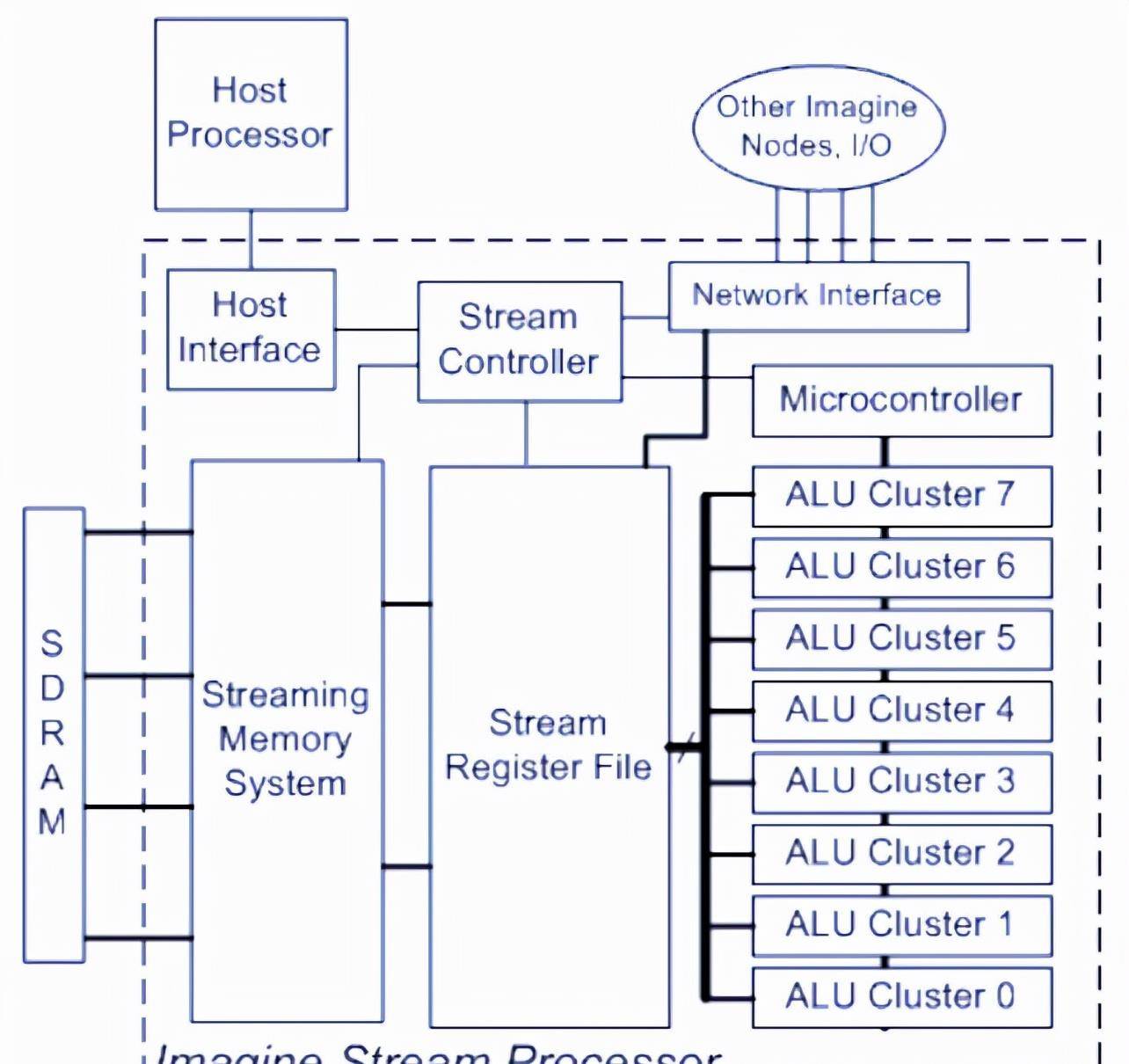 从多核到众核处理器_晶体管_intel_pentium