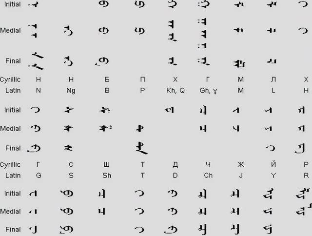 蒙古国为什么要恢复使用回鹘式蒙古文_苏联_文字_文化