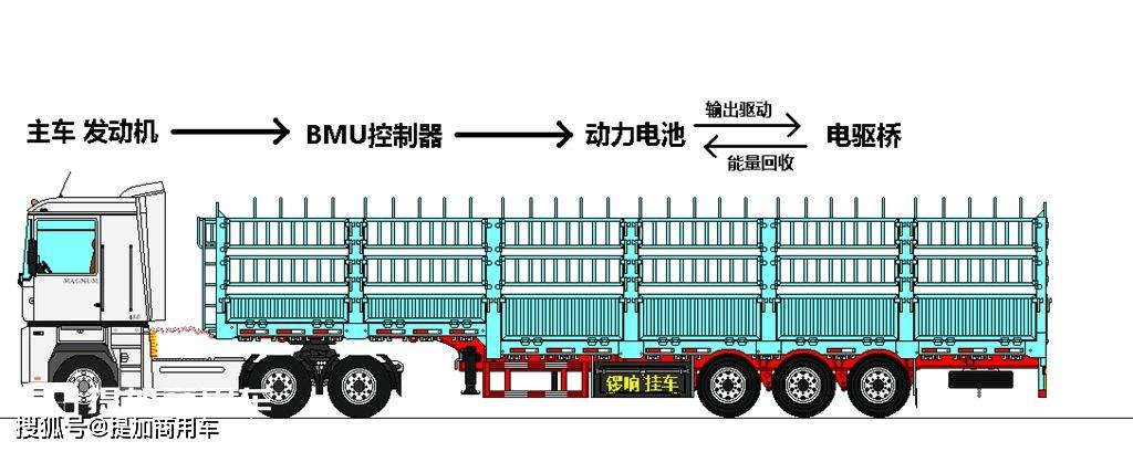 锣响集团联合同济大学共同研发,运用p4架构的轮边/后桥集成式电机驱动