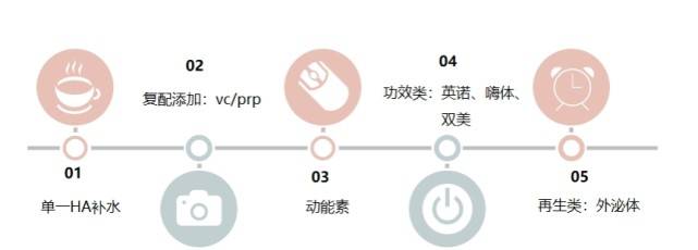 以色列endymed美迪迈相控微针引领中胚层60精准抗衰时代