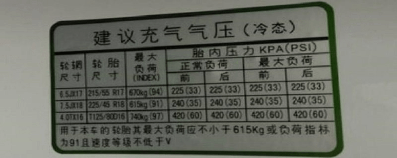 增强型轮胎280-390kpa;最高气压不能大于350kpa 轮胎胎压多少正常要