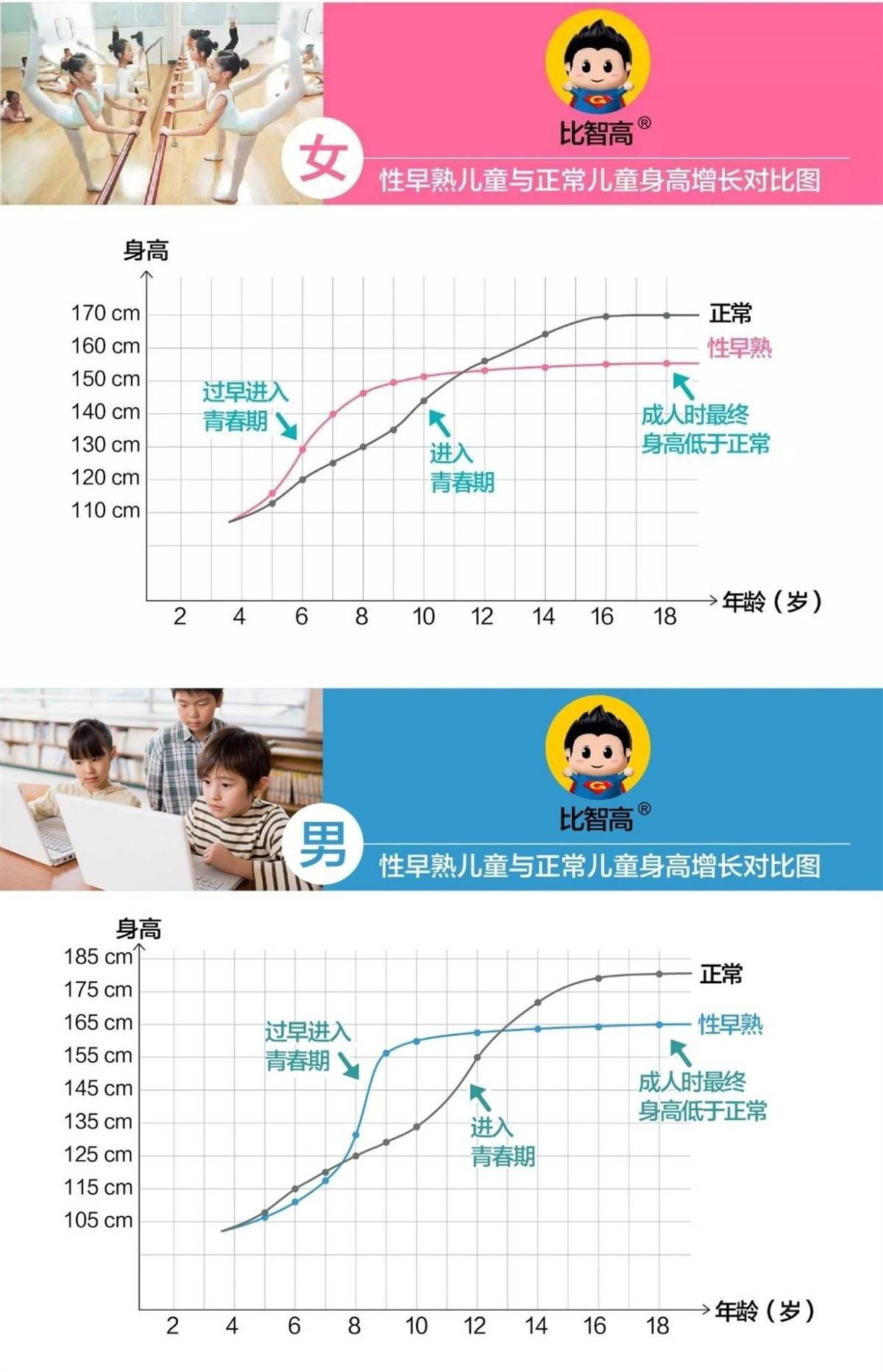 孩子长高有三个黄金期,如果父母都抓住了,娃很可能窜成大高个！