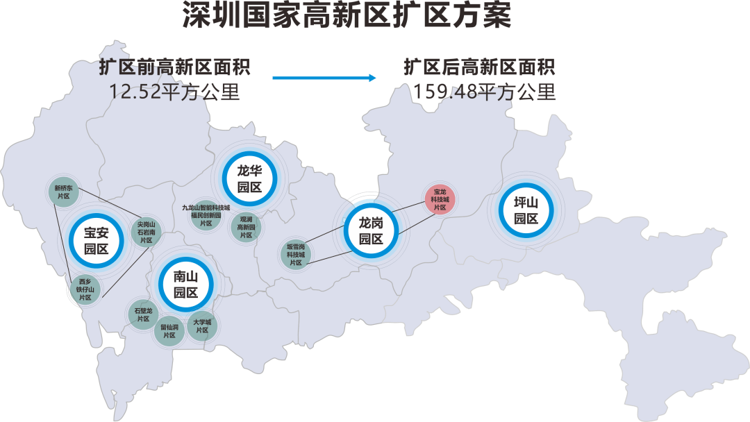 深圳国家高新区十四五规划出炉东部两园区发展亮眼