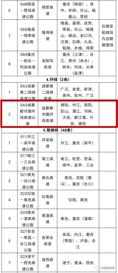 四川高速最新规划涉及眉山16条至瓦屋山七里坪可高速直达