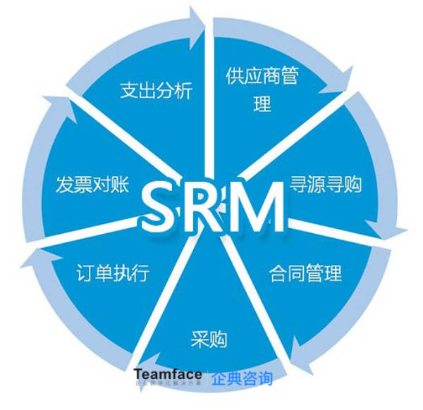 srm供应商关系管理系统解决方案_通信_采购_软件