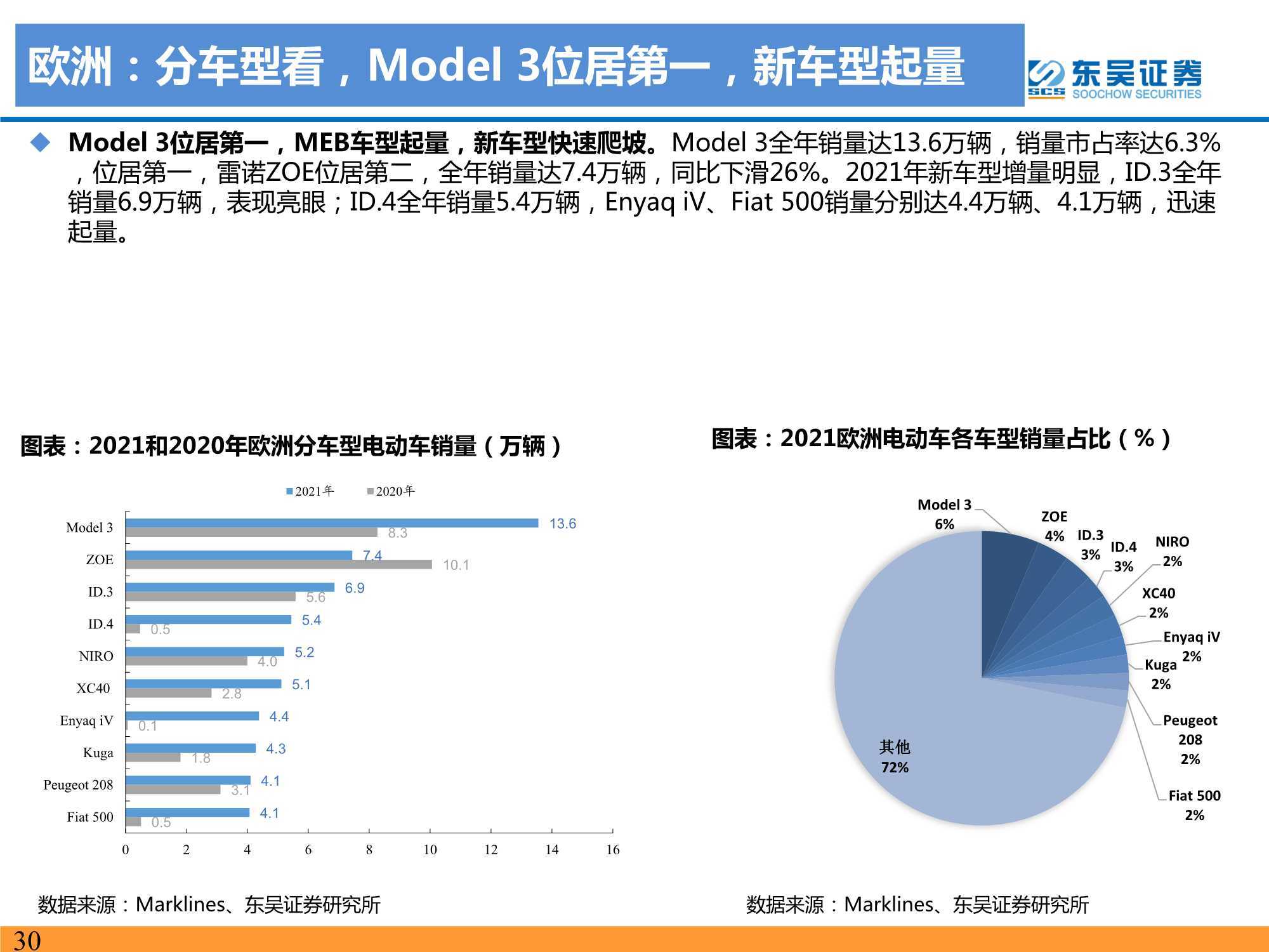 2021年电动车行业数据总结电动化趋势明确国内锂电龙头崛起