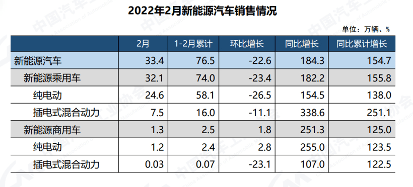 中汽协 8月新能源汽车_中汽协3月汽车销量_中汽协2013年11月汽车产销数据