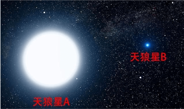 原创距离地球86光年的天狼星系统中有可能存在宜居行星吗