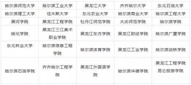 16 吉林省#艺术强校推荐1,吉林艺术学院:东北地区唯一一所综合性高等