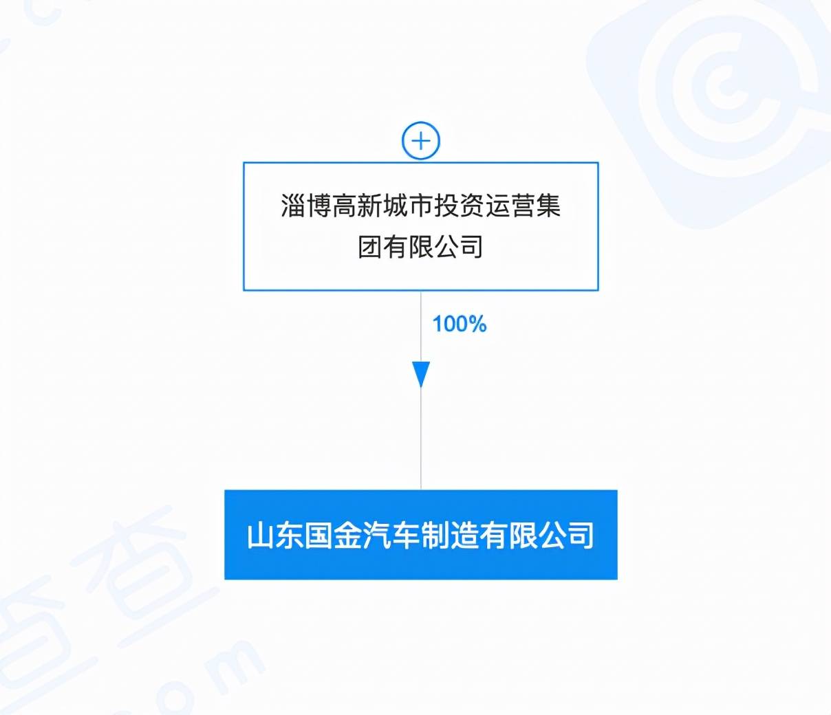 吉利退奇瑞接山东国金东山再起