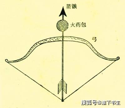 到了两宋时期,火药武器发展很快.