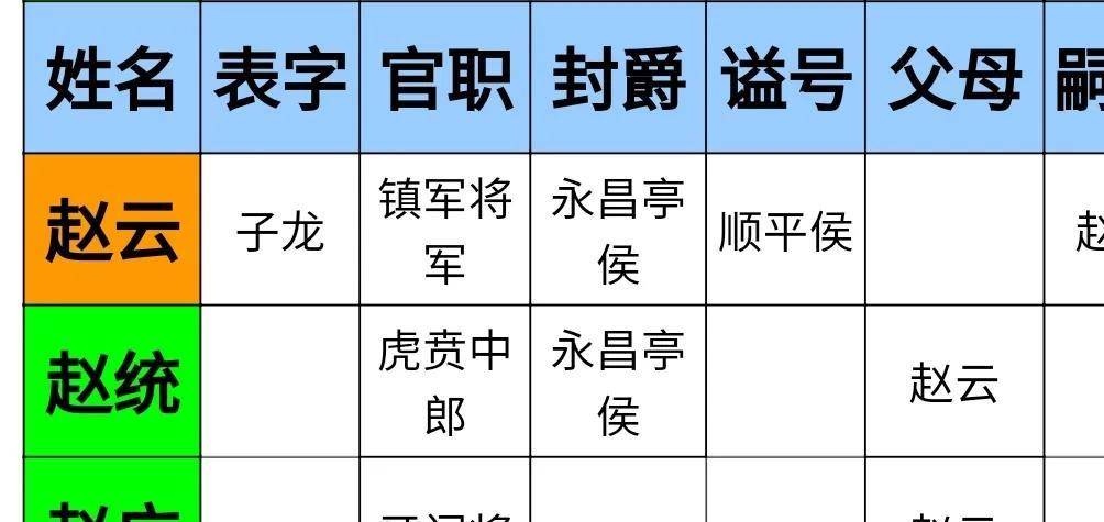 原创三国名将名臣家族一百零八赵云家族