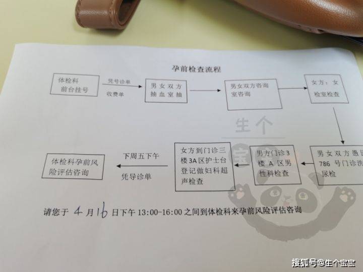 孕前福利上海长宁区免费孕检攻略