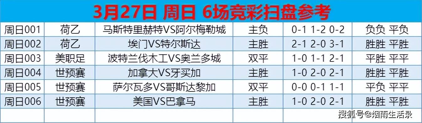 3月27日周日赛事精选六场足球扫盘解析胜负比分半全场