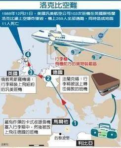 六,大韩波音747空难269人遇难1983年9月1日,大韩航空007号班机,波音