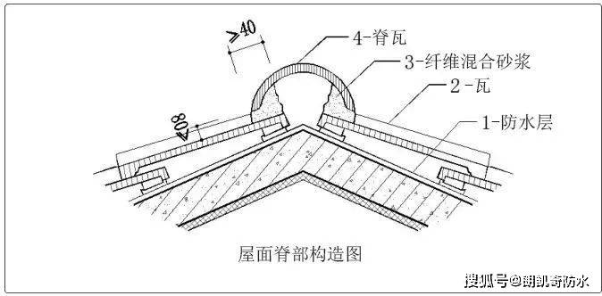 坡屋面的常见渗漏问题及防水做法