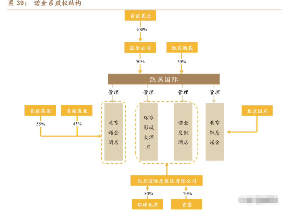 首旅酒店研究报告:复苏主线行渐进,万店计划展宏图_公司_集团_业务