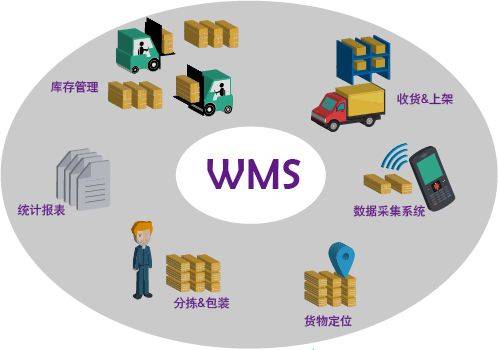 如何选择wms海外仓系统_企业_仓储_业务