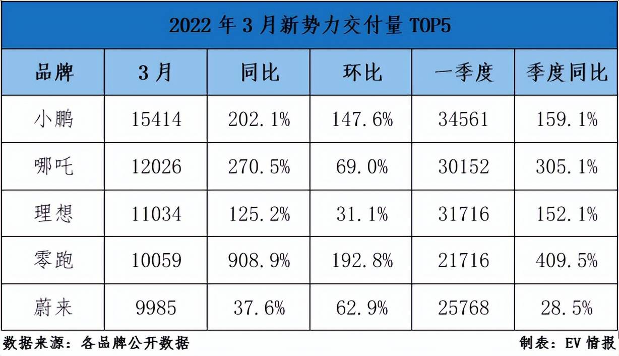 蔚来_上海蔚来汽车官网_蔚来汽车 华晨宝马