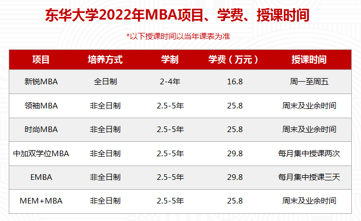 调剂系统4月6日000开通调剂东华非全日制mbamem怎么才能调剂成功