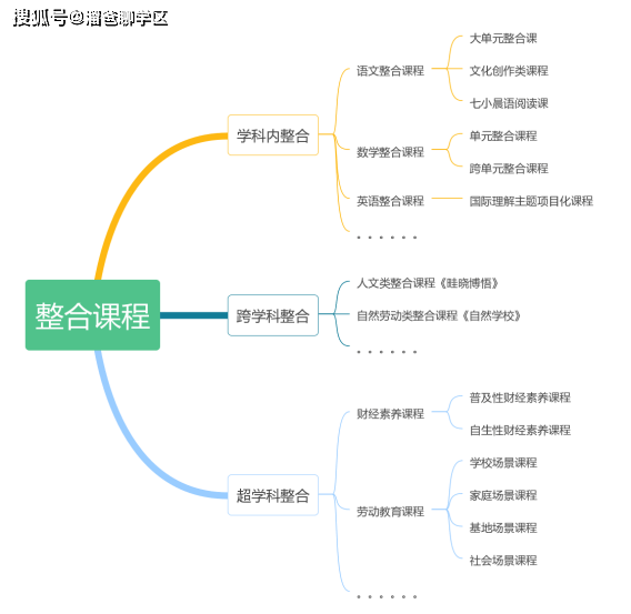 名字里带"七"的小学傻傻分不清楚?今天来个大盘点!_附属_天府_初中