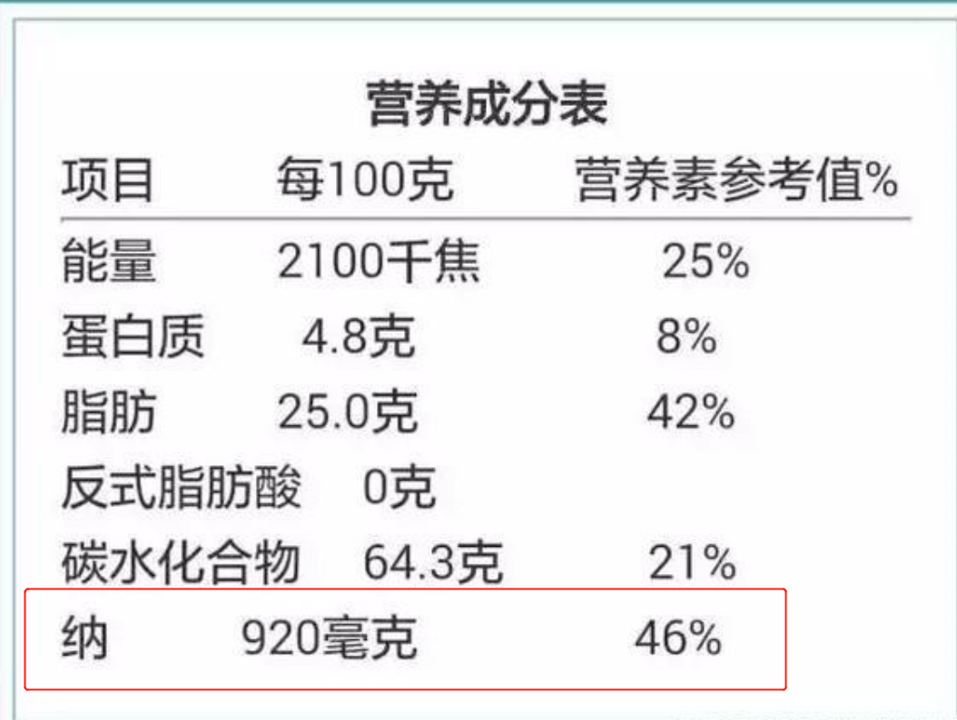 资深超市售货员：食物包装上面有这些字眼,千万不要买给孩子吃