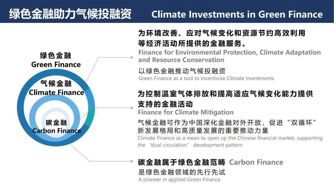 广碳所ppt碳交易碳金融和碳价格轨迹附下载