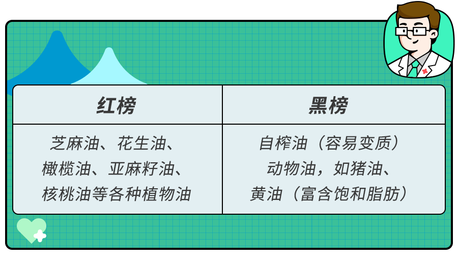 4岁娃高血压,罪魁祸首就藏在调料瓶里！7种常见调料,别吃错