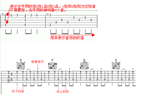 吉他谱怎么看零基础学吉他也能看得懂