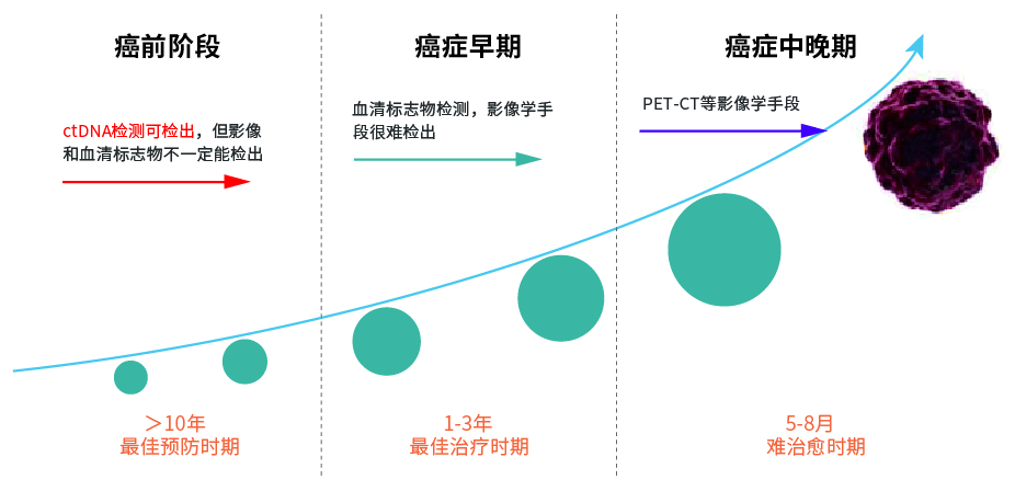 肿瘤的三级预防图为 绵阳市疾病预防控制中心慢性病预防控制所所长郭